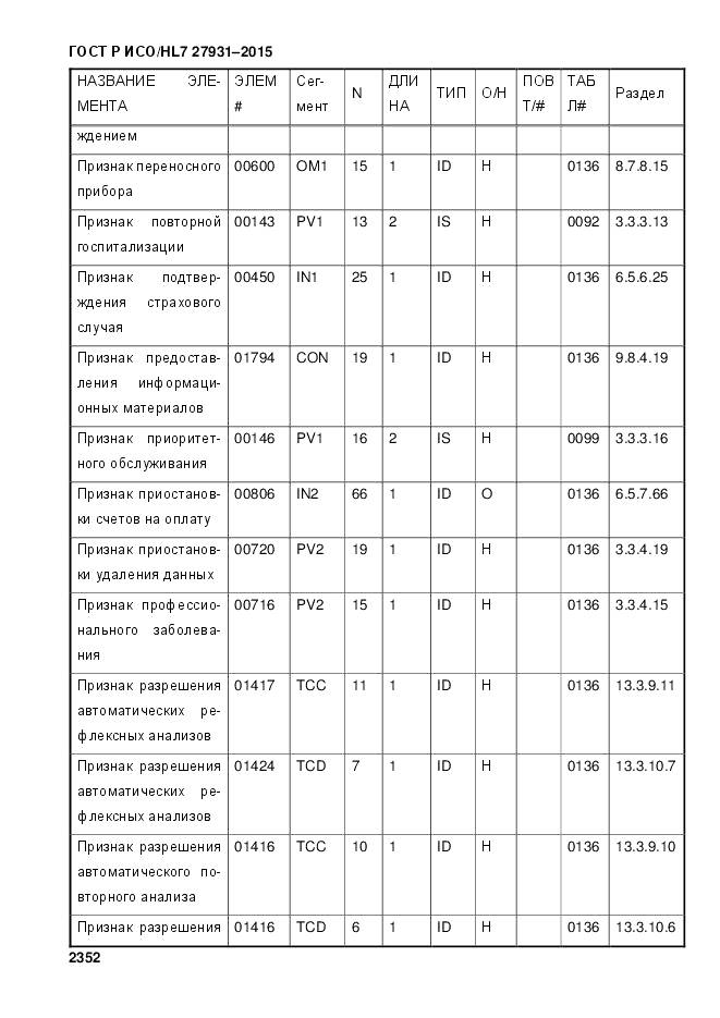 ГОСТ Р ИСО/HL 7 27931-2015, страница 2359